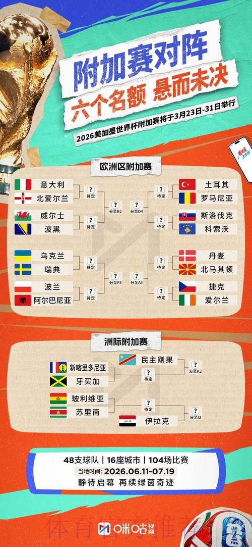 2026世界杯参赛球队准不准 2026世界杯参赛球队准不准