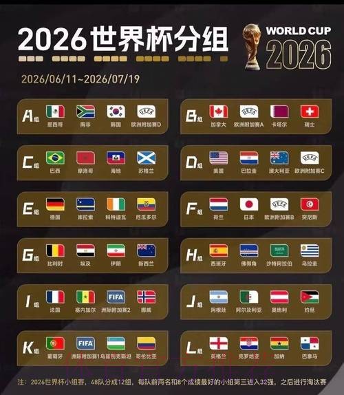 2026美加墨世界杯积分排名 2026美加墨世界杯积分排名
