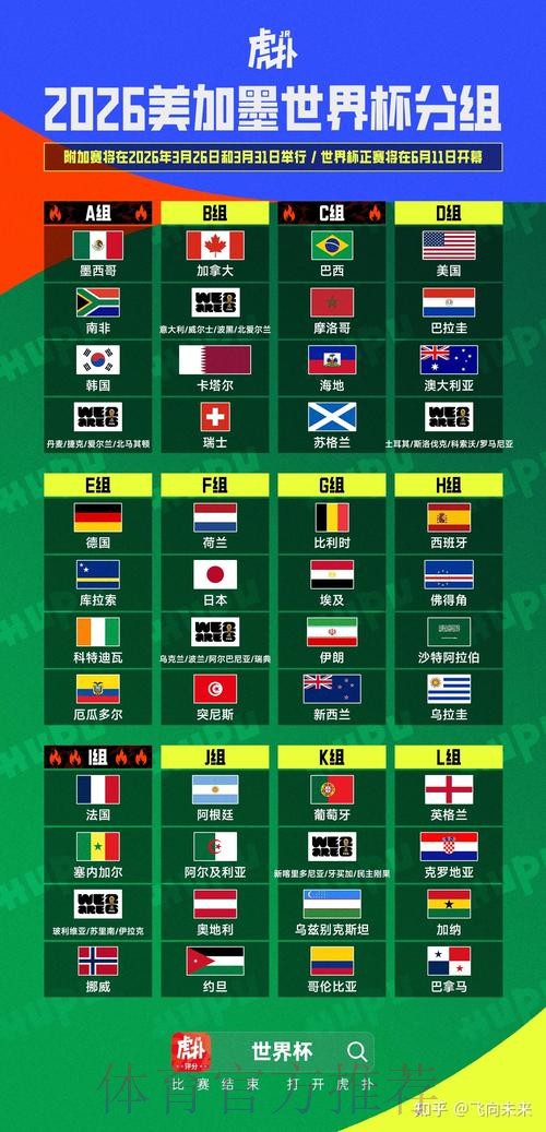 2026美加墨世界杯积分排名 2026美加墨世界杯积分排名