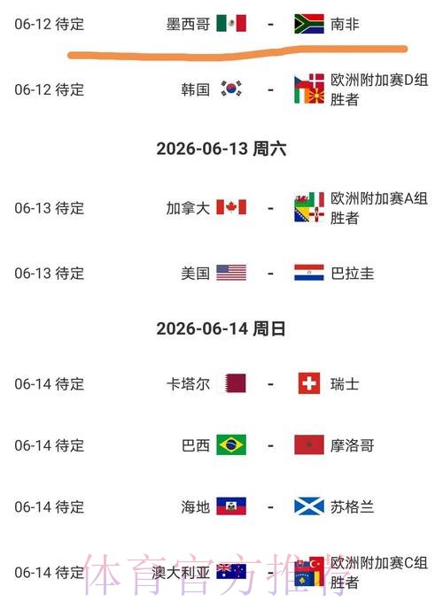 2026美加墨世界杯热门球队什么时候开始