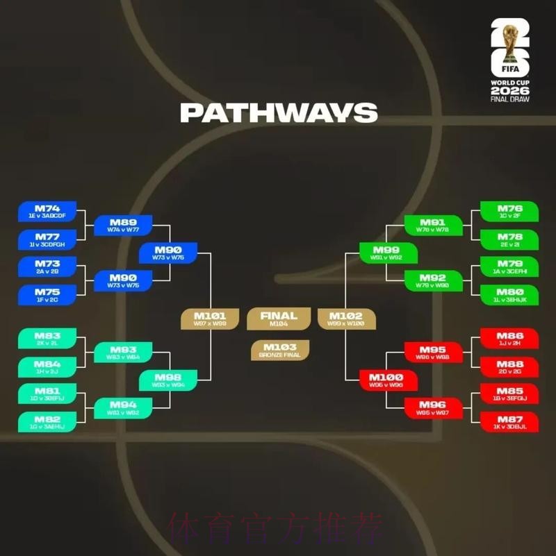 2026美加墨世界杯比分预测是否免费