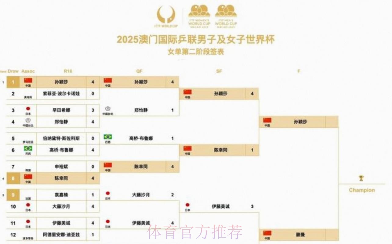 2026美加墨世界杯完整赛程中国时间 2026美加墨世界杯完整赛程中国时间