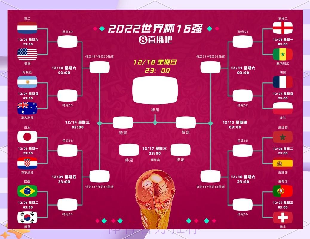 世界杯胜负预测在哪里看 世界杯胜负预测在哪里看